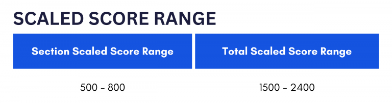 SSAT Scaled Score Range