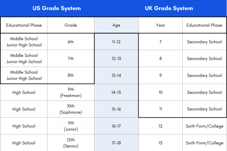 US.UK Boarding School System